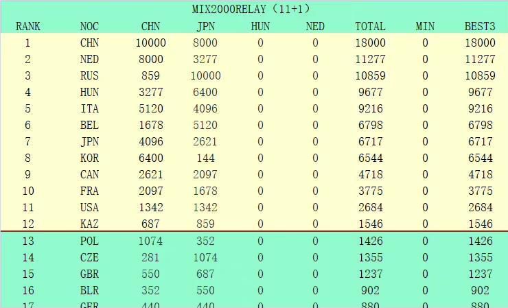 28岁的克里斯坦特曾出任过后腰、前腰和中后卫等多个位置，他是穆里尼奥手下罗马的绝对主力之一。